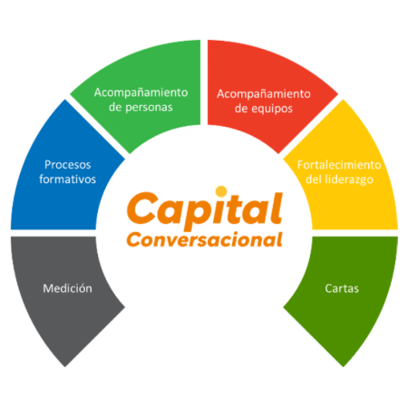 Img Inicio Capital